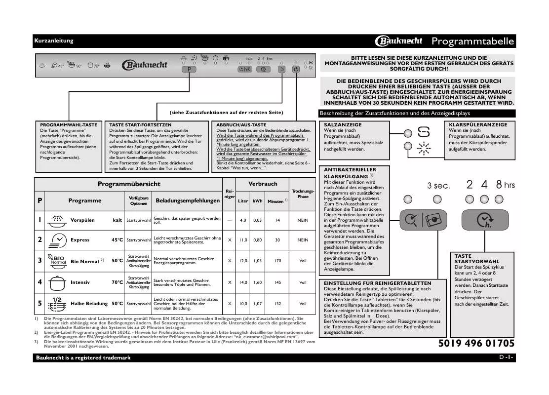 Mode d'emploi WHIRLPOOL GSX 5533