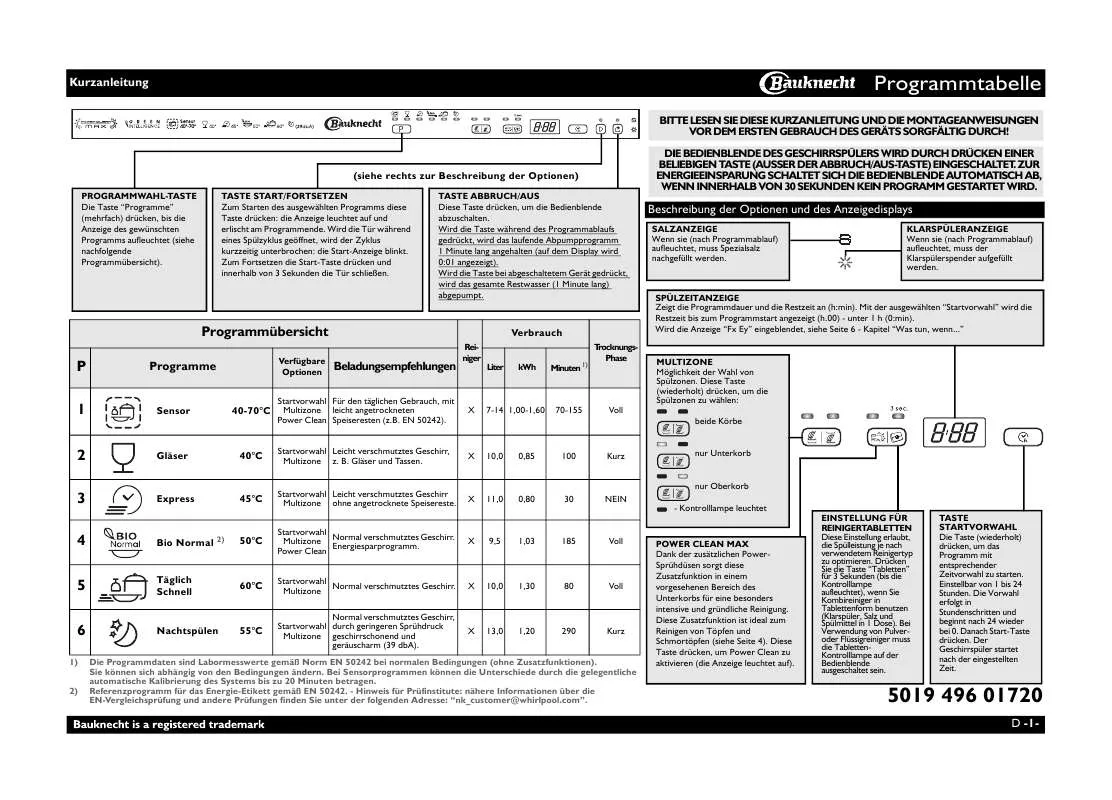 Mode d'emploi WHIRLPOOL GSX 5963