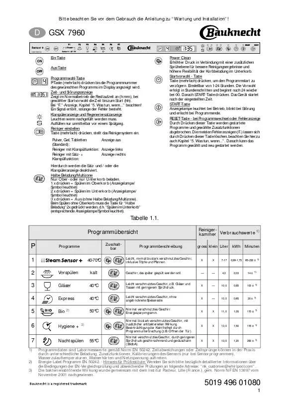 Mode d'emploi WHIRLPOOL GSX 7960