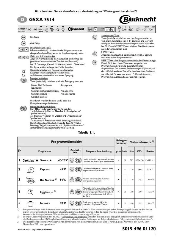 Mode d'emploi WHIRLPOOL GSXA 7514 TR