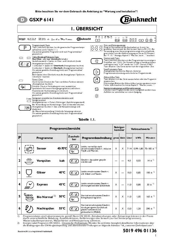 Mode d'emploi WHIRLPOOL GSXK 5240 DI