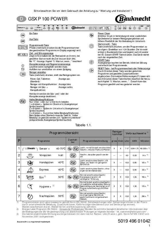 Mode d'emploi WHIRLPOOL GSXP 100 POWER