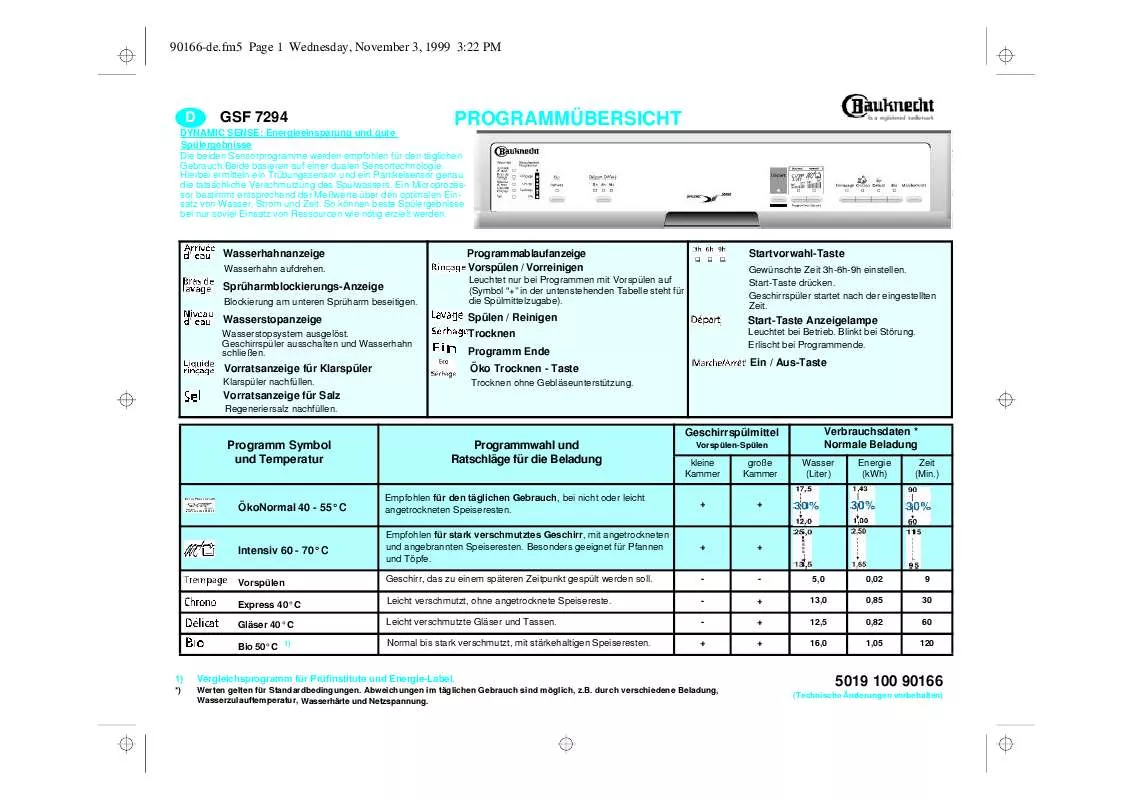 Mode d'emploi WHIRLPOOL KVC 3750/2/IN