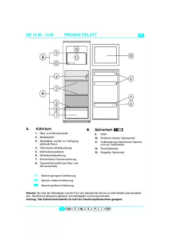 Mode d'emploi WHIRLPOOL KVIC 2857/2