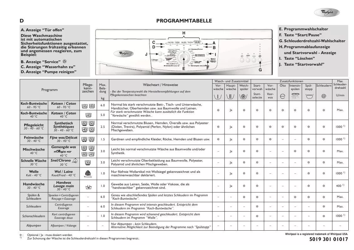 Mode d'emploi WHIRLPOOL LUNA 1400/6