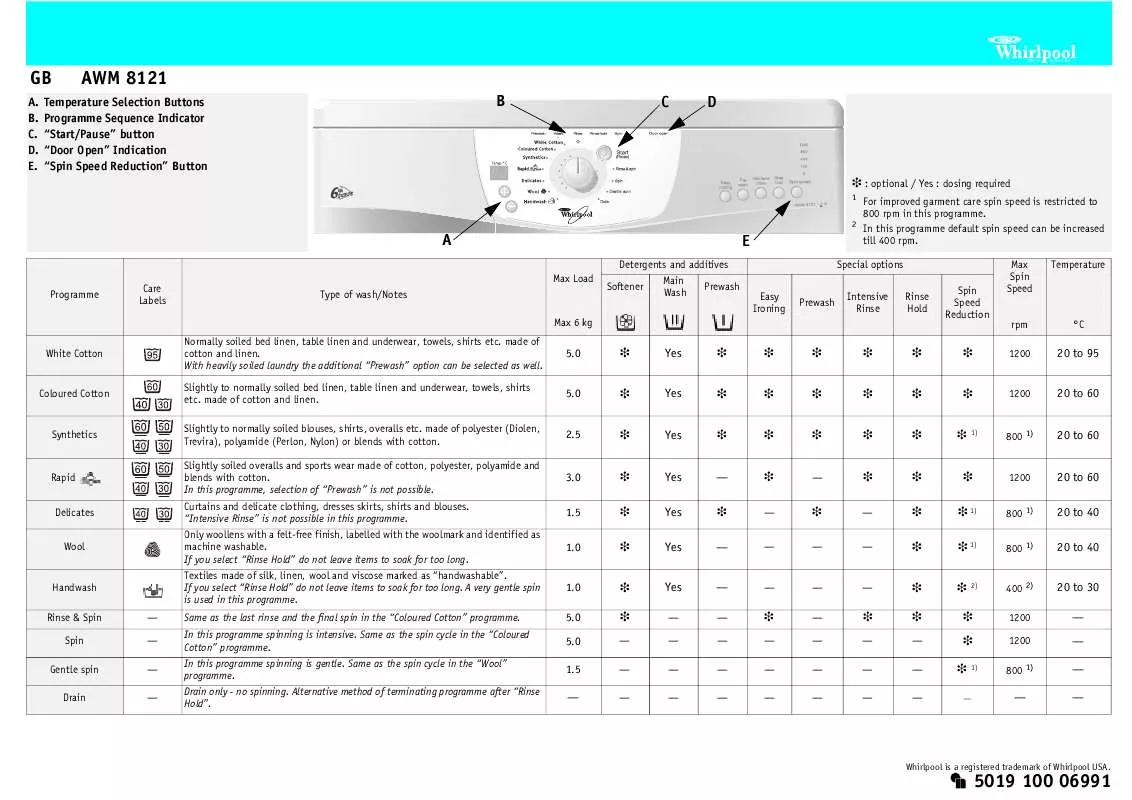 Mode d'emploi WHIRLPOOL MW 79 IN