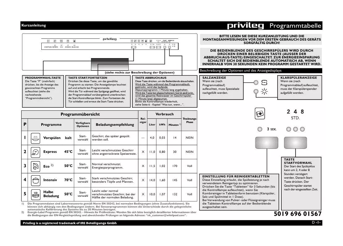 Mode d'emploi WHIRLPOOL PDSI 5081/1 A A