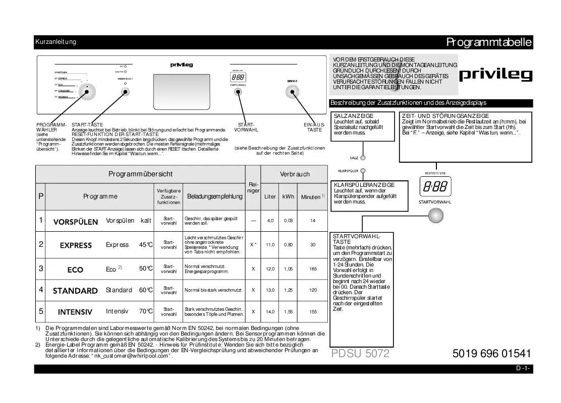 Mode d'emploi WHIRLPOOL PDSU 5072 A