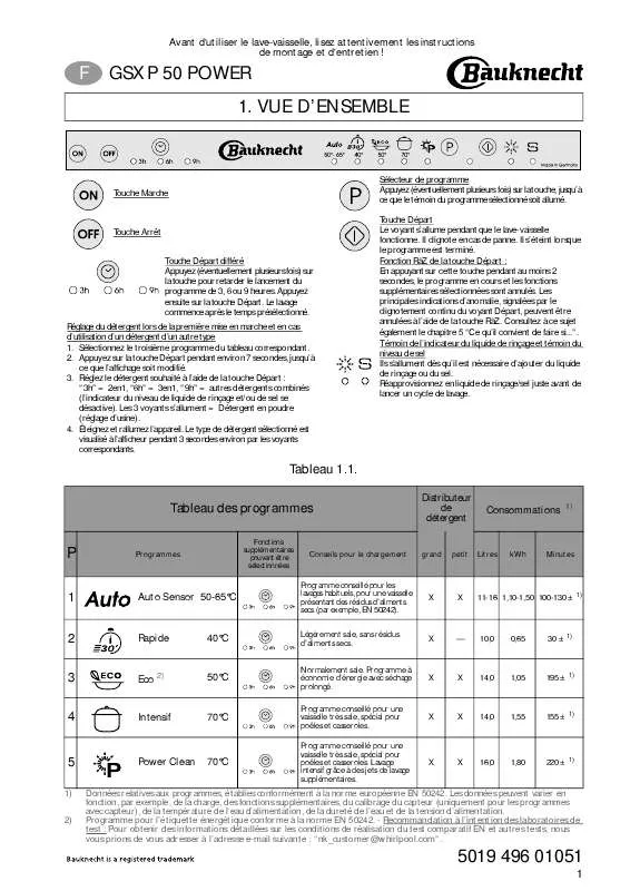 Mode d'emploi WHIRLPOOL PL 108 CW