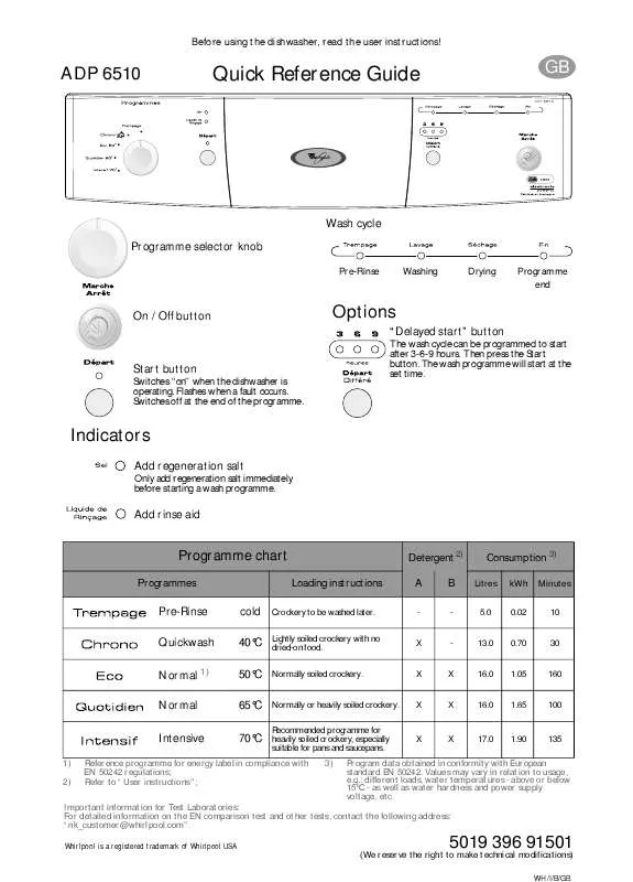 Mode d'emploi WHIRLPOOL PLC220W