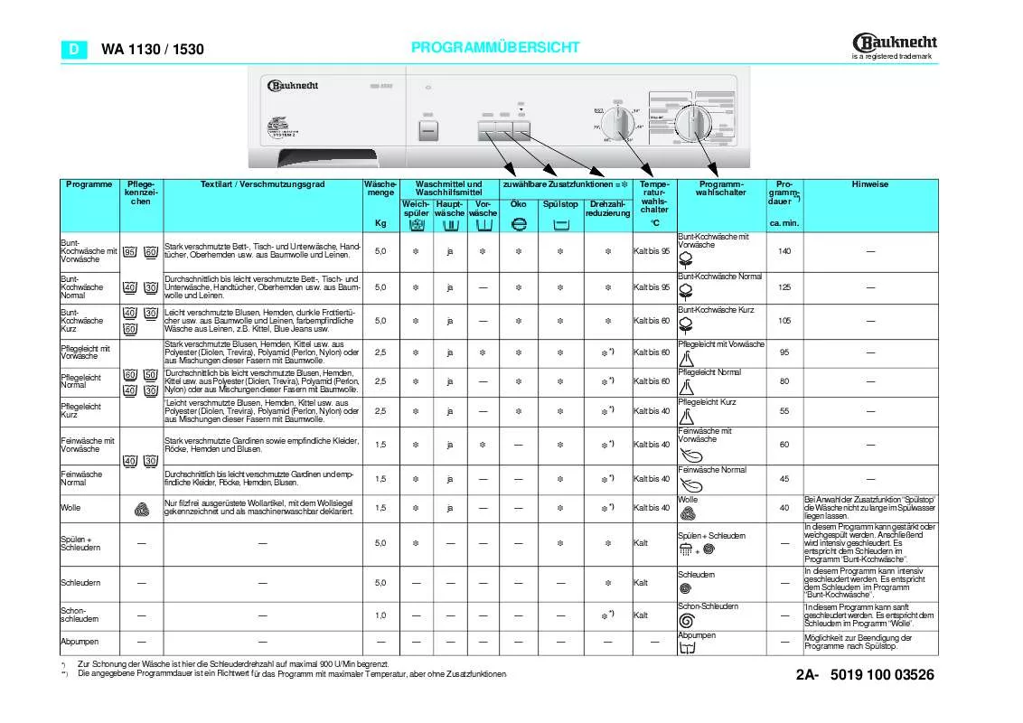 Mode d'emploi WHIRLPOOL WA 1330 - D