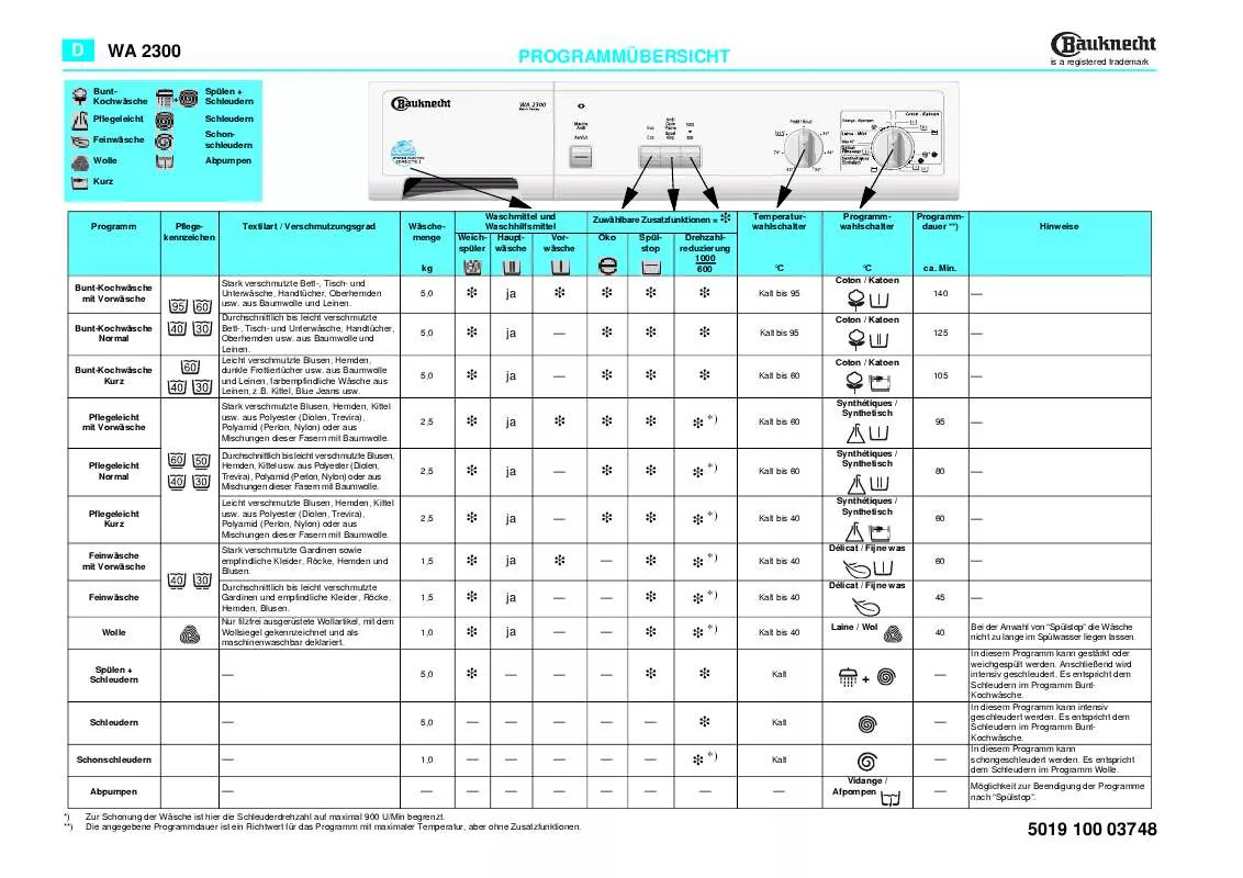 Mode d'emploi WHIRLPOOL WA 2300