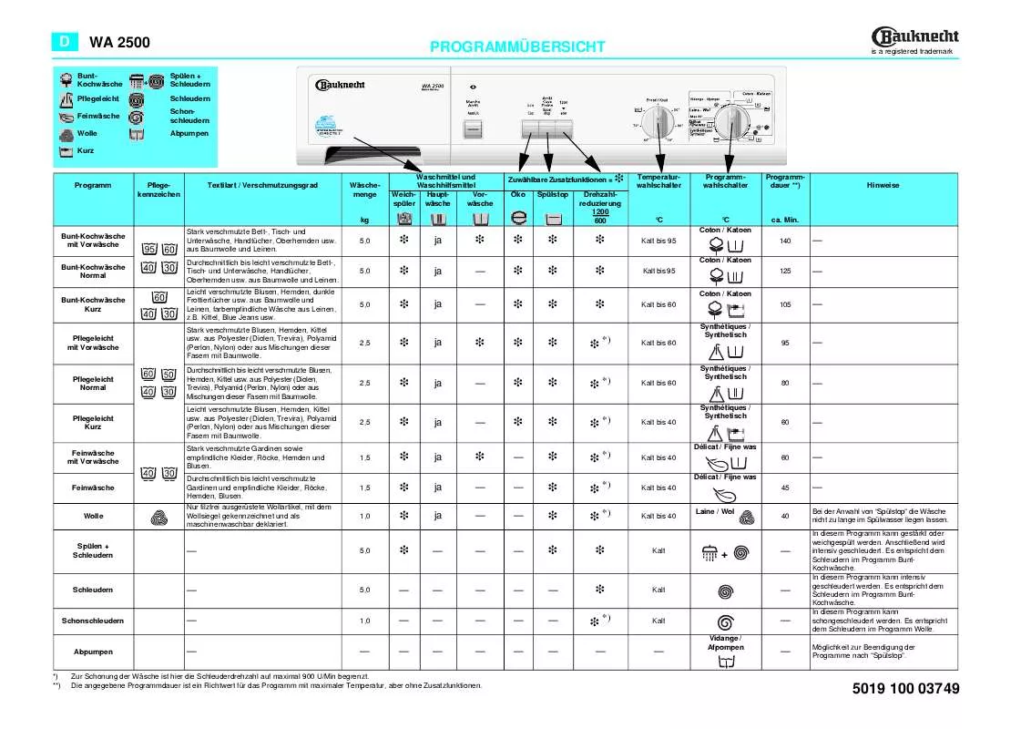 Mode d'emploi WHIRLPOOL WA 2500