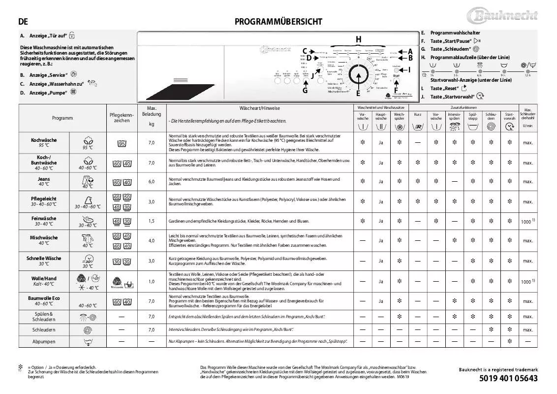 Mode d'emploi WHIRLPOOL WA CARE 714 SD