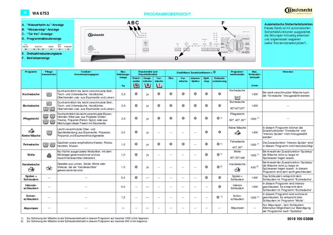 Mode d'emploi WHIRLPOOL WA PLATINUM XXL/E