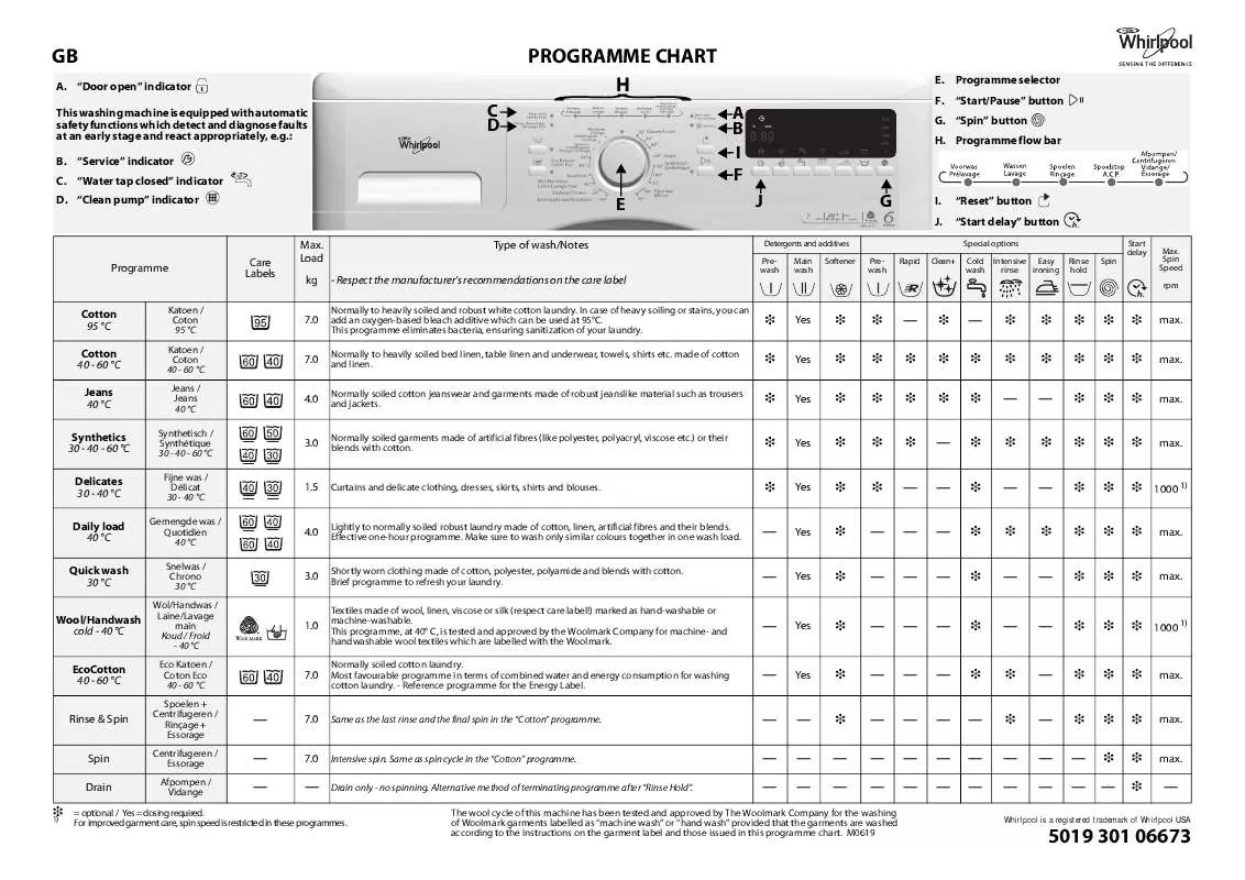 Mode d'emploi WHIRLPOOL WA PLUS 634 A