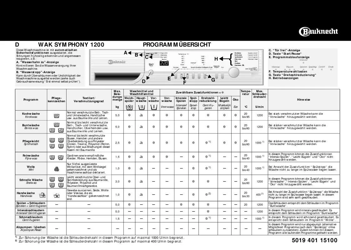 Mode d'emploi WHIRLPOOL WAK SYMPHONY 1200