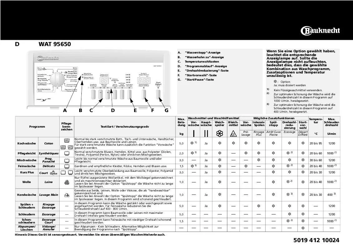 Mode d'emploi WHIRLPOOL WAT 95650/2