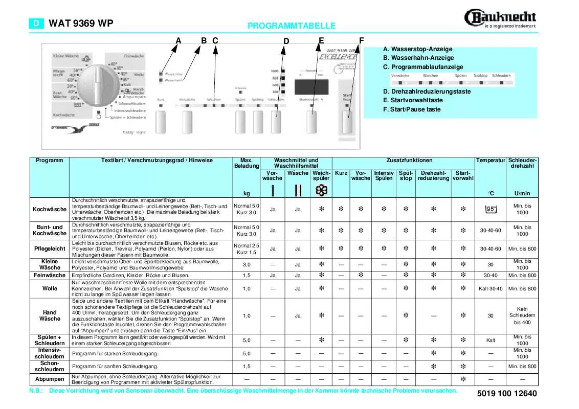 Mode d'emploi WHIRLPOOL WAT 9565WP