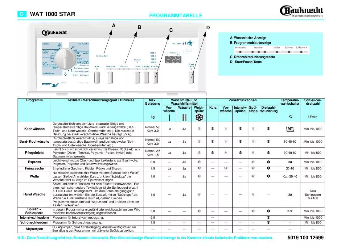 Mode d'emploi WHIRLPOOL WAT STAR 1000/1