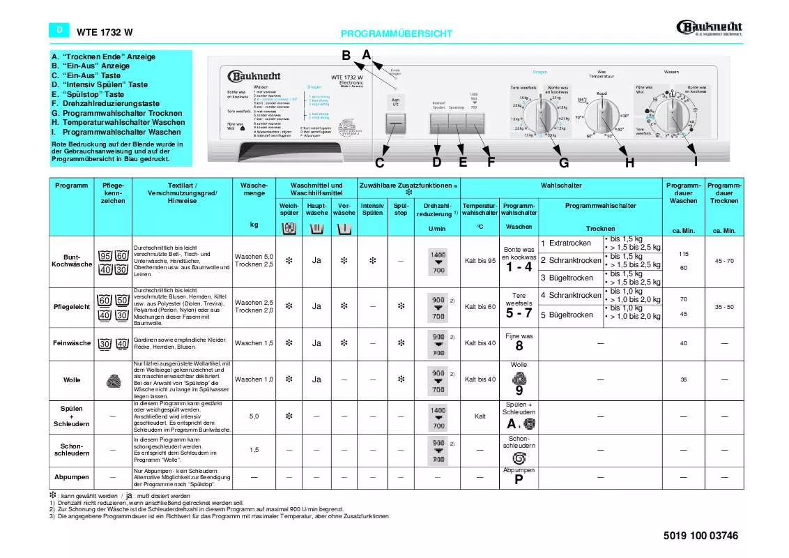 Mode d'emploi WHIRLPOOL WTE 1732